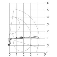 PALMS 1.42